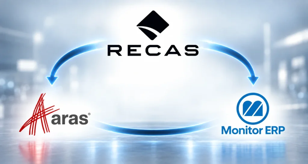 Illustration of Recas partnership with both Aras PLM and Monitor ERP